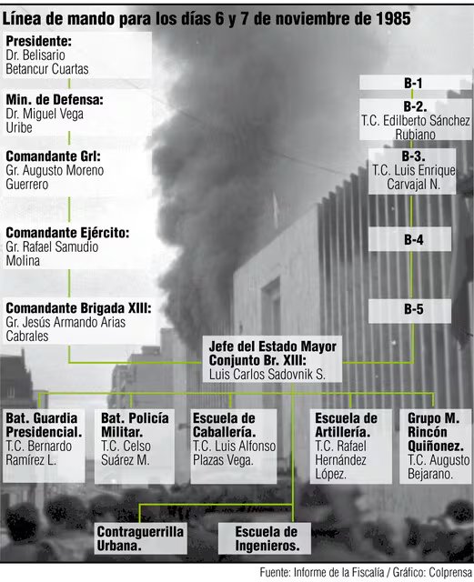 Línea de mando a cargo de la retoma del Palacio de Justicia en 1985 - crédito Colprensa