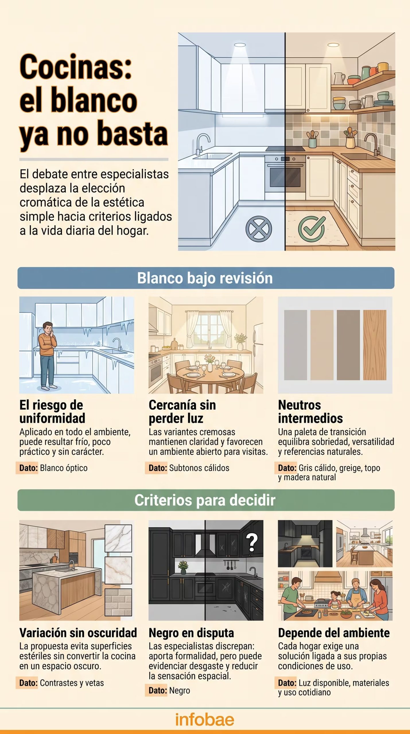 Los tonos cálidos conservan la luminosidad y aportan una sensación de cercanía. (Imagen Ilustrativa Infobae)