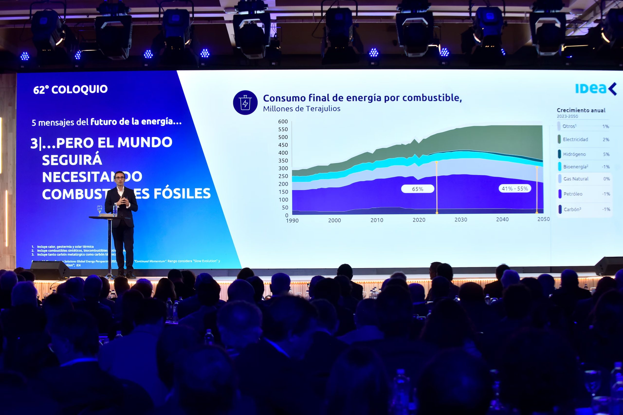 El consultor proyectó una inversión acumulada de hasta 100.000 millones de dólares en Vaca Muerta hacia 2030
Fuente IDEA