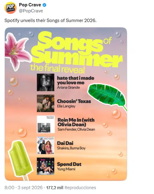 Shakira con 'Dai Dai' integra el top 5 de canciones más escuchadas en el verano - crédito @PopCrave/X