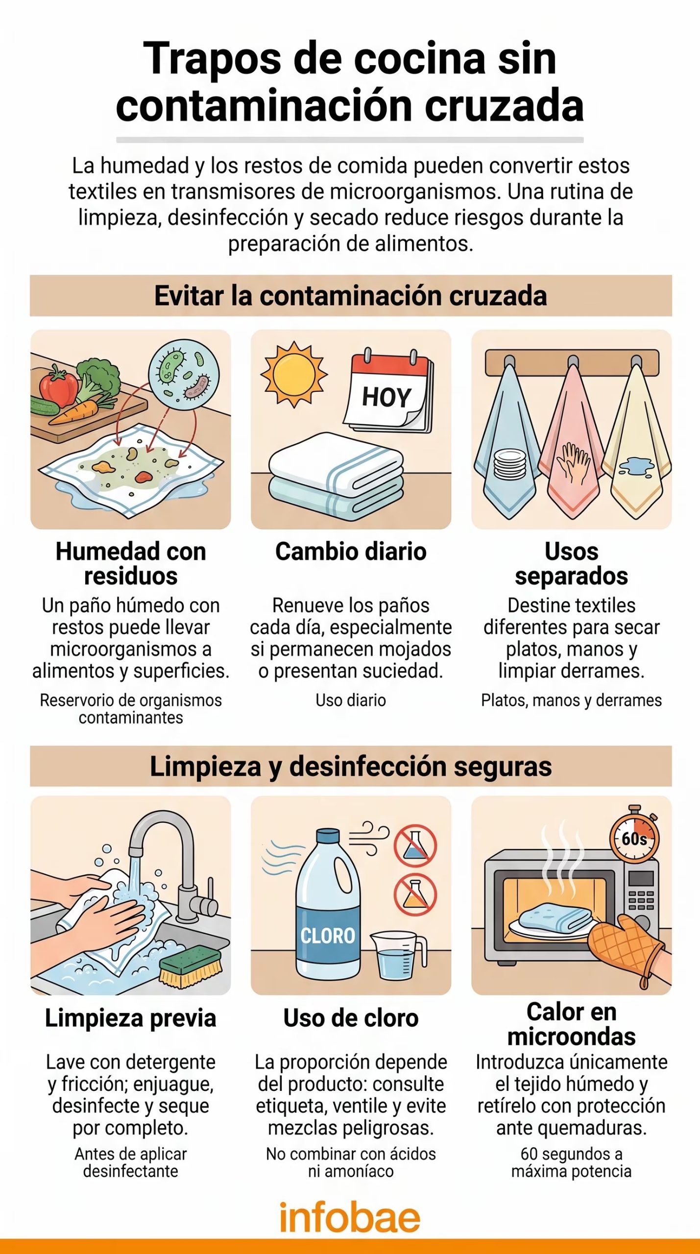 La humedad y los restos orgánicos favorecen la contaminación cruzada en la cocina. (Imagen Ilustrativa elyex)