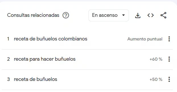 Los típicos buñuelos no pueden faltar en la lista - crédito Google Trends