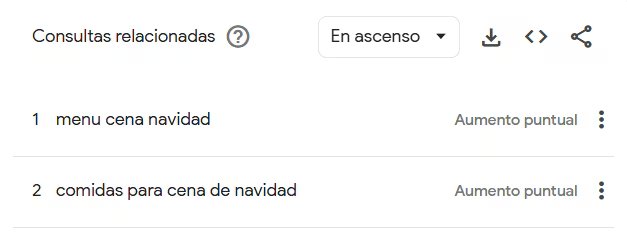 Los más indecisos buscan ayuda de los motores de búsqueda - crédito Google Trends