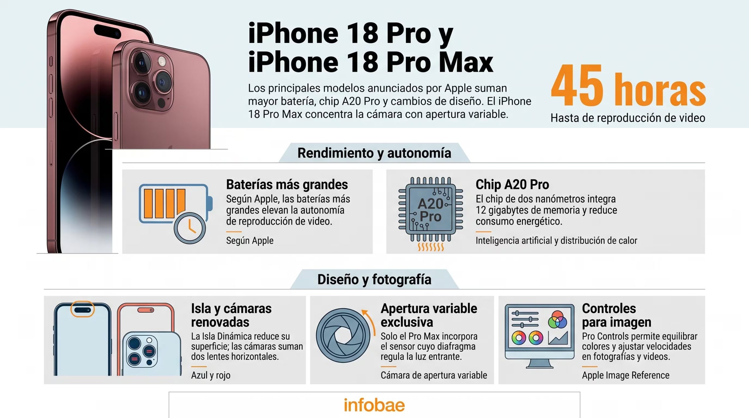 Característica de los nuevos iPhone 18 Pro y Pro Max. (Imagen Ilustrativa Infobae)