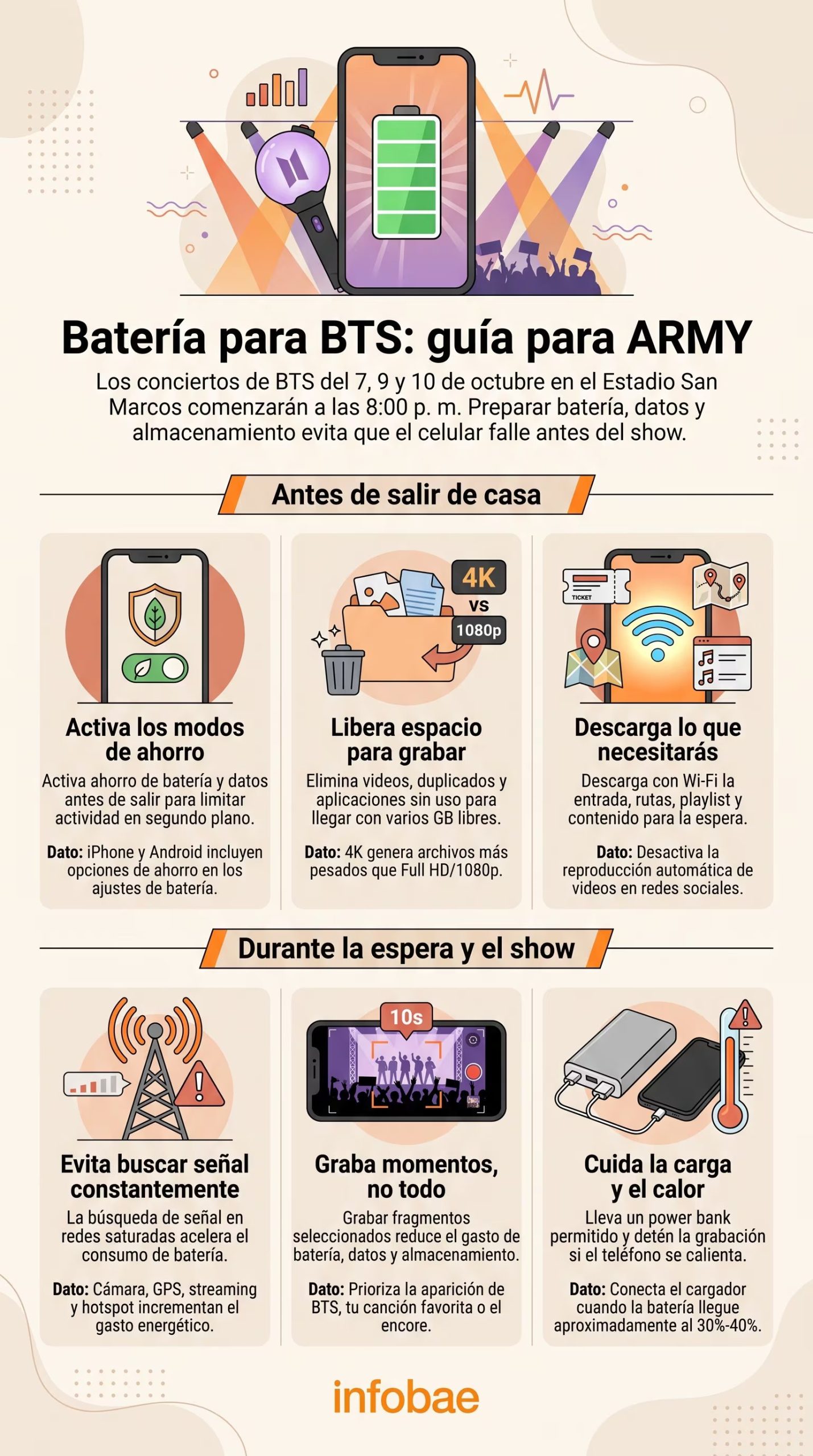 Una infografía de Infobae detalla medidas de ahorro de batería, almacenamiento y datos móviles para los asistentes a los conciertos de BTS en el Estadio San Marcos en Lima. (Imagen Ilustrativa Infobae)
