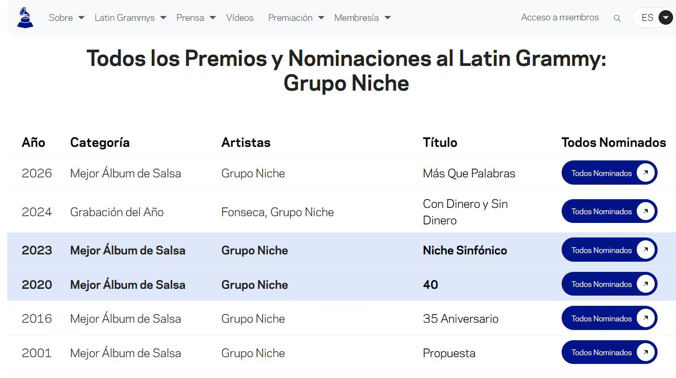 Todas las nominaciones que recibió el Grupo Niche a lo largo de su trayectoria musical en los Latín Grammy - crédito Latín Grammy/Página web