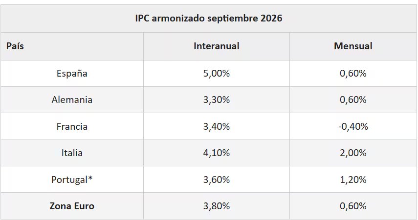 Fuente: Consejo General de Economistas.