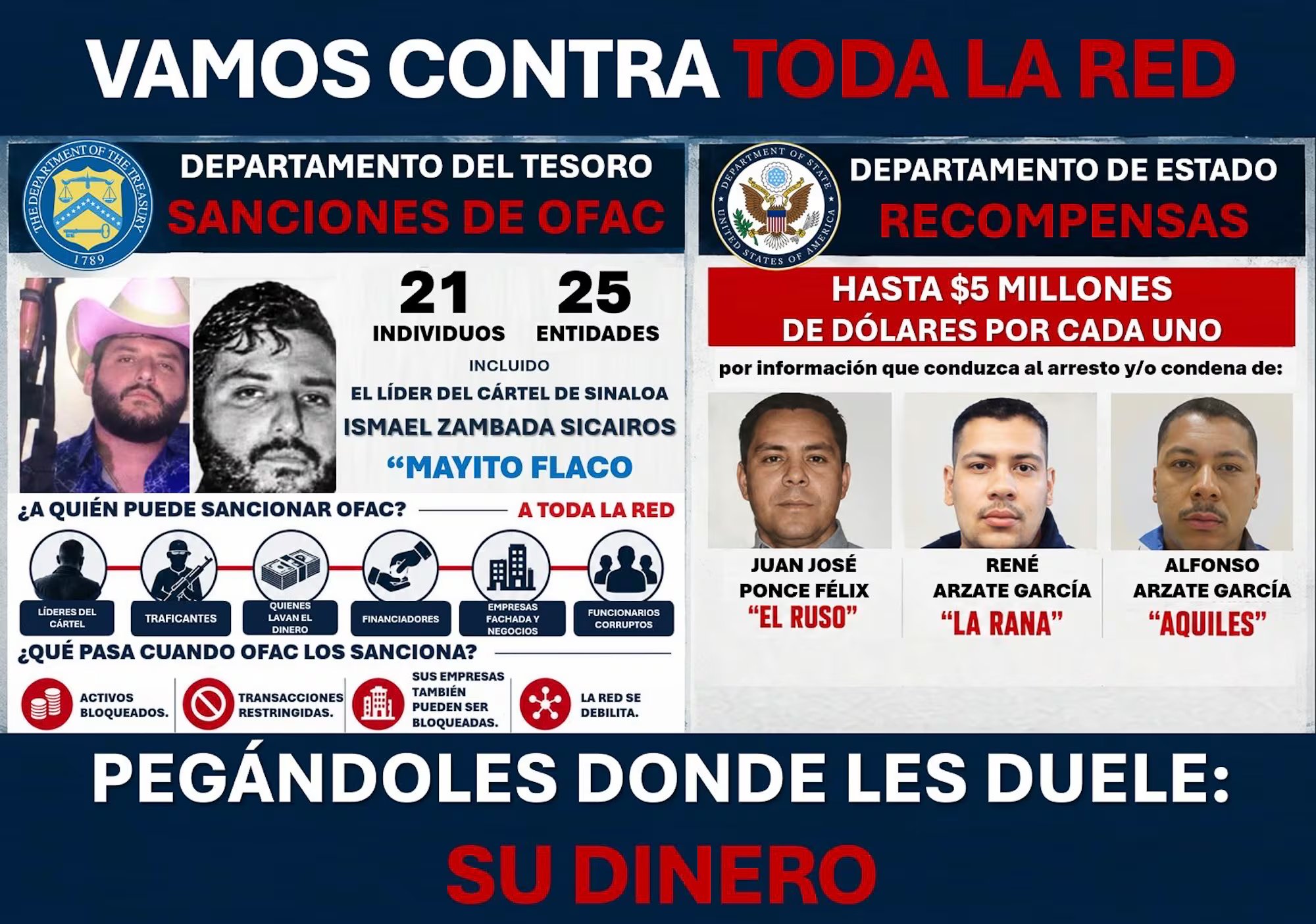 Fotografía divulgada en la cuenta oficial de X @USAmbMex del embajador Estados Unidos en México, Ronald Johnson, que muestra una publicación sobre las sanciones de la OFAC contra el líder del Cártel de Sinaloa, Ismael Zambada Sicairos, “Mayito Flaco”, y casi 50 personas más. EFE/ @USAmbMex /SOLO USO EDITORIAL/ NO VENTAS/ SOLO DISPONIBLE PARA ILUSTRAR LA NOTICIA QUE ACOMPAÑA (CRÉDITO OBLIGATORIO)
