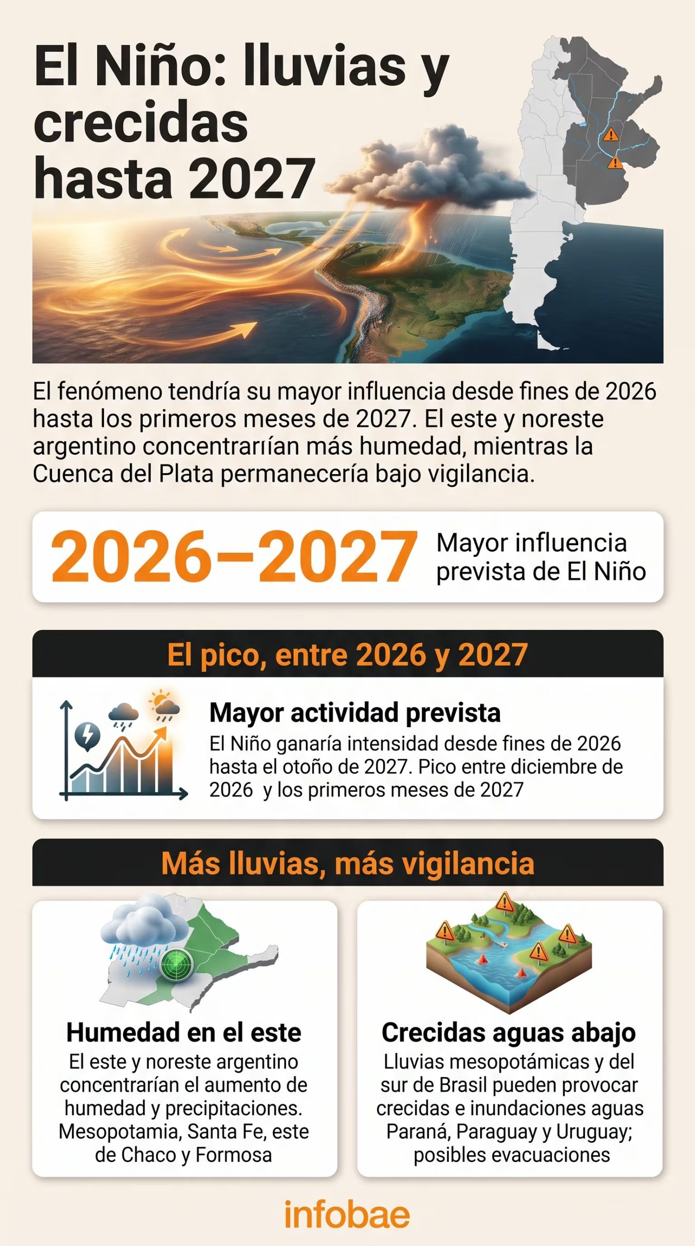 Una infografía de elyex detalla las previsiones del fenómeno El Niño para el período 2026-2027 y sus efectos en la Cuenca del Plata y el este argentino. (Imagen Ilustrativa elyex)