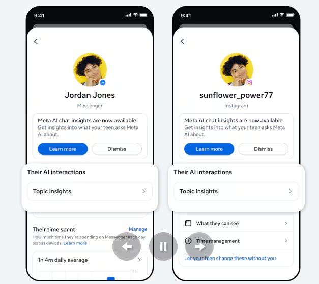 Para acceder a esta información, los padres que utilizan la supervisión en Facebook, Messenger o Instagram deben dirigirse a una nueva sección llamada hallazgos.
(Meta)